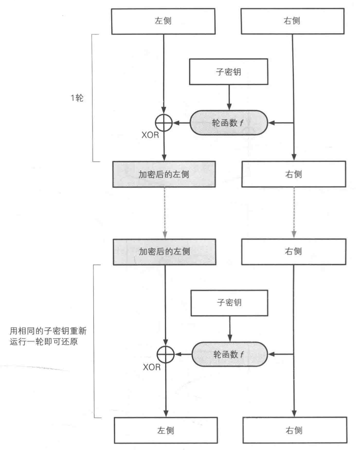 密码学家的工具箱——对称密码| milkfr