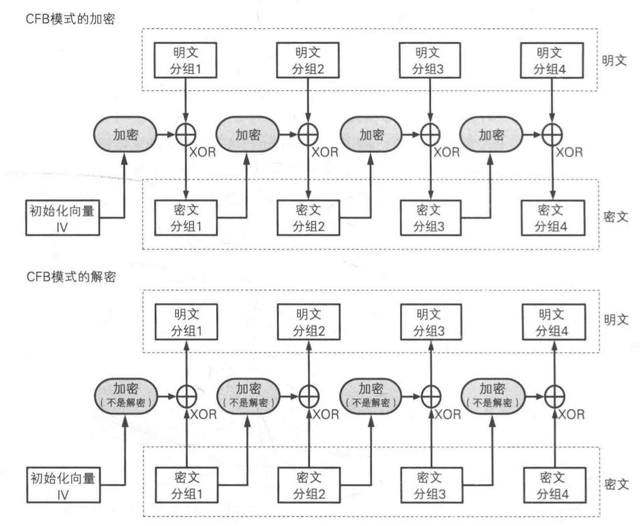 密码学家的工具箱——对称密码| milkfr